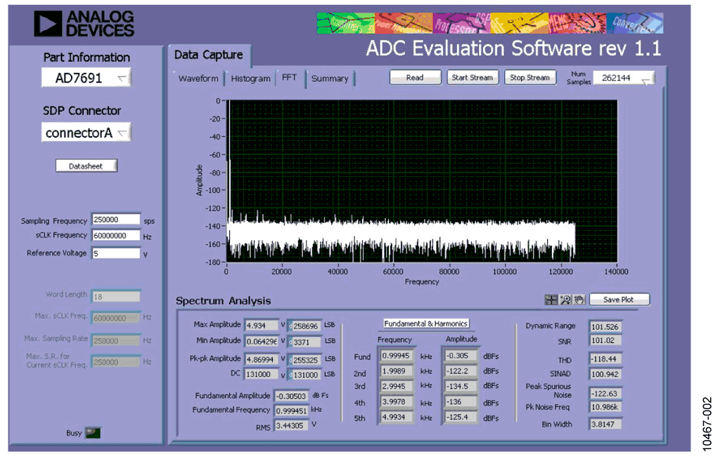 Evaluation Board Software Output Screen Capture