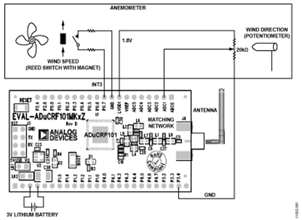 Wireless Wind Speed and Direction Data Acquisition System Functional Block Diagram