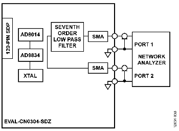 Test Setup for Measuring Filter Response