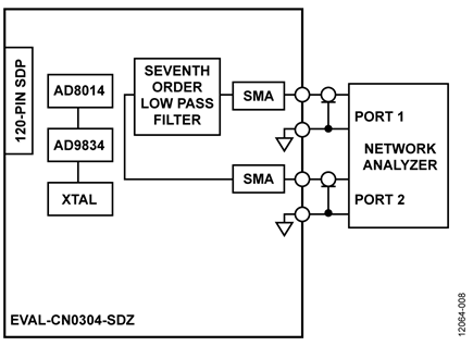 Test Setup for Measuring Filter Response