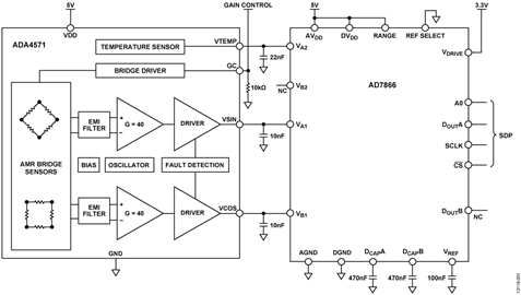 Magnetoresistive Angle and Linear Detection System