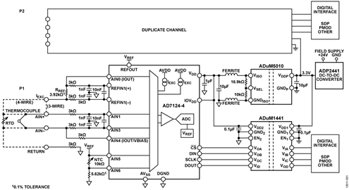 PLC/DCS Channel-to-Channel Isolated Temperature Input