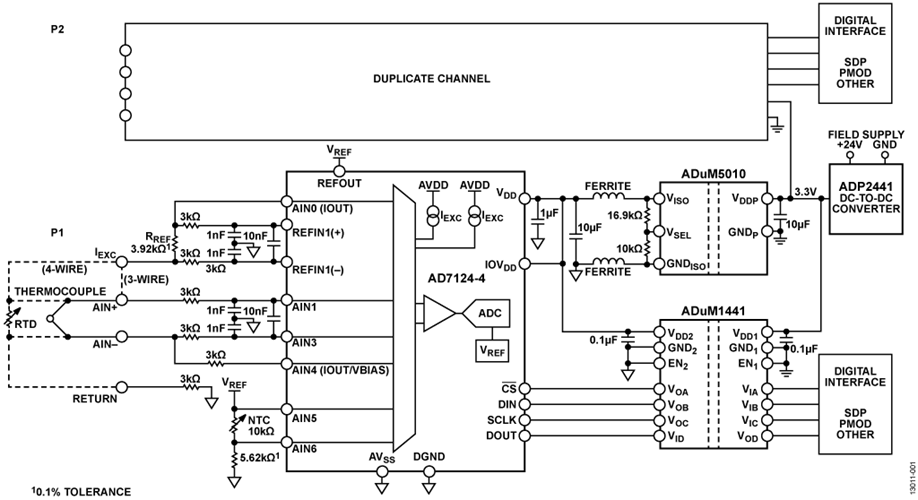 PLC/DCS Channel-to-Channel Isolated Temperature Input