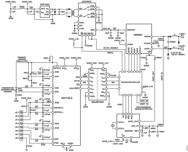 4 mA to 20 mA, Loop Powered Field Instrument with HART Interface