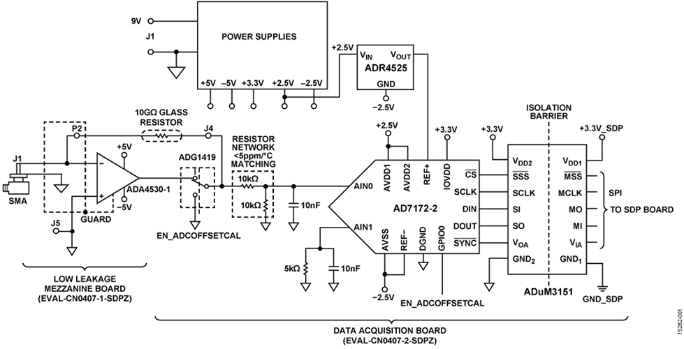 Femtoampere Measurement System Functional Diagram