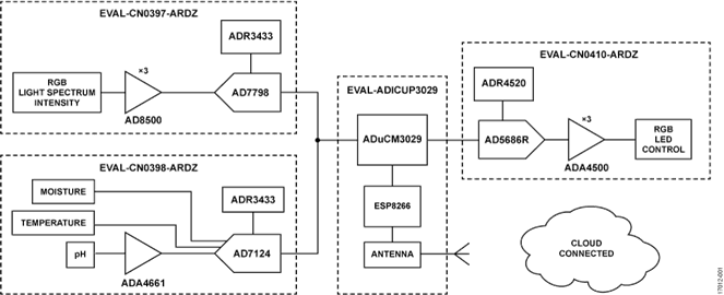 Simplified System Block Diagram