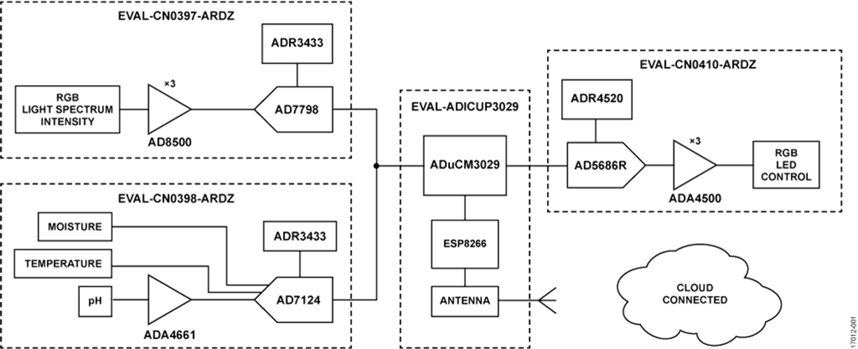 Simplified System Block Diagram