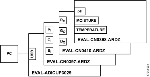 Smart Greenhouse System Functional Block Diagram