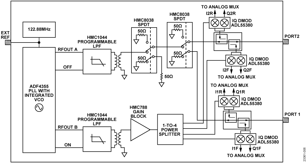 図 6. DC オフセット補償時の回路スイッチ構成