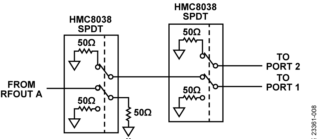 図 8. DC オフセットをポート 2 で測定する場合の RF スイッチ構成