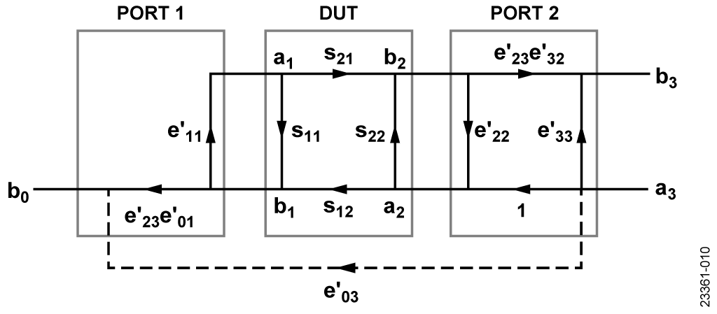 図 10. 逆方向フロー・グラフ誤差モデル