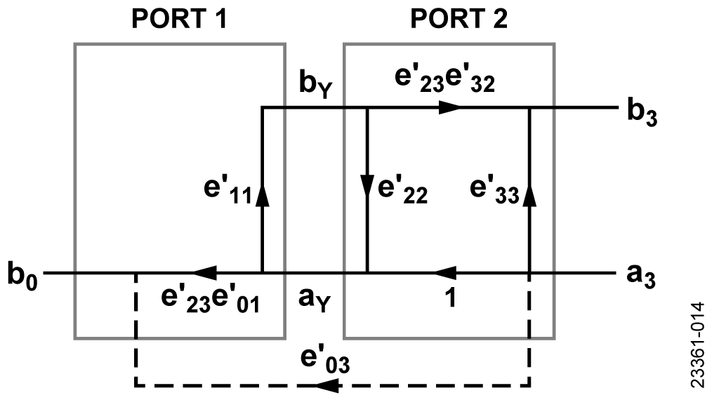 図 14. 逆方向パスのスルー・キャリブレーション