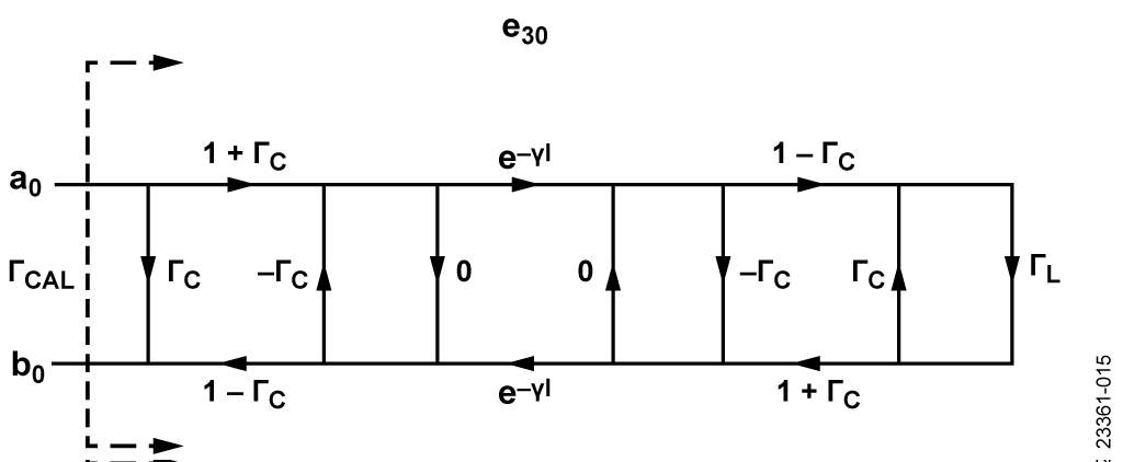 図 15. 終端された伝送ラインのモデル