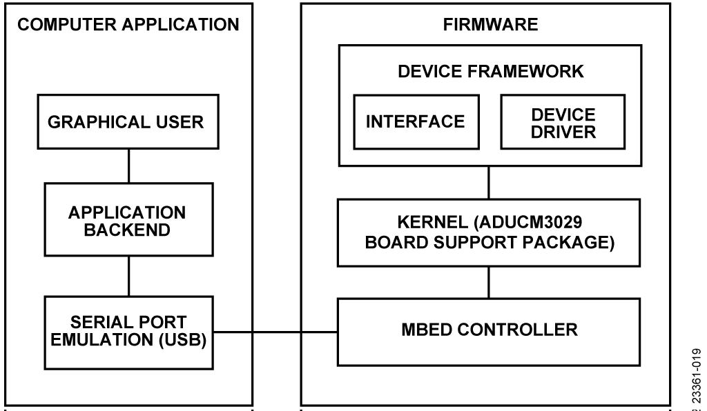 図 19. ソフトウェア・コンポーネント