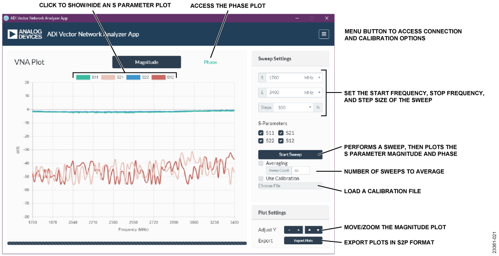 図 21. コンピュータ・アプリケーションの GUI