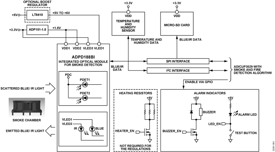 CN-0537 Block Diagram