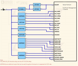 Full Power Management (-L Devices)