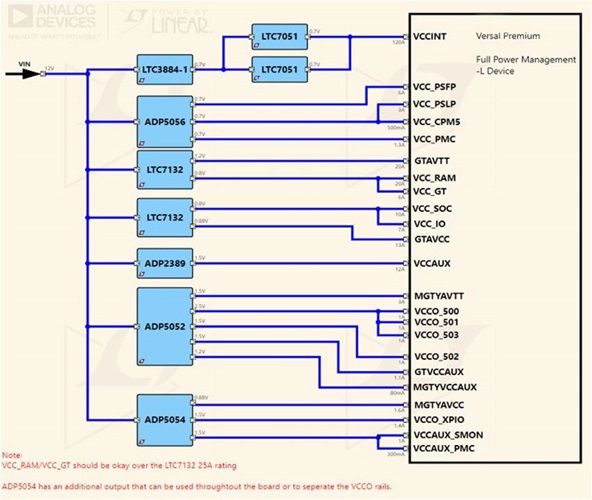 Full Power Management (-L Devices)