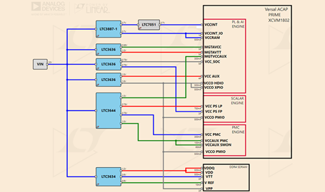 XCXM1802 Low Voltage