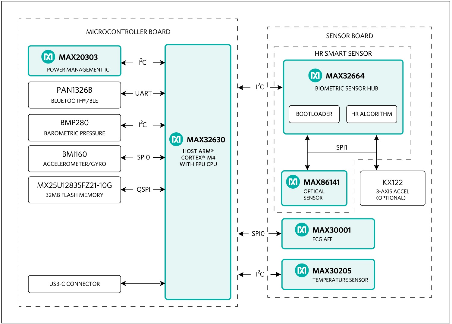 MAXREFDES101 system diagram.