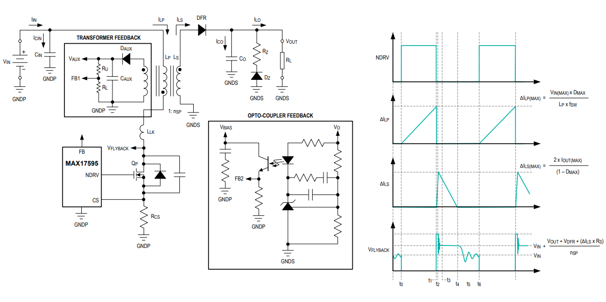 Figure 2. Isolated flyback converter topology with typical waveforms.
