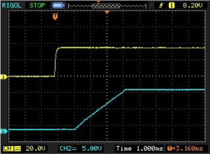 Figure 3. Soft-start feature