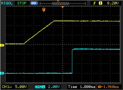 Figure 4. RESET goes high 2.4ms after VOUT exceeds 11.4V