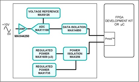 MAXREFDES11 - Block Diagram