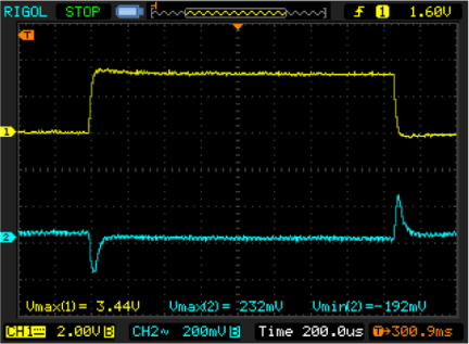 Figure 4. Transient response when load steps from 5mA to 3.2A