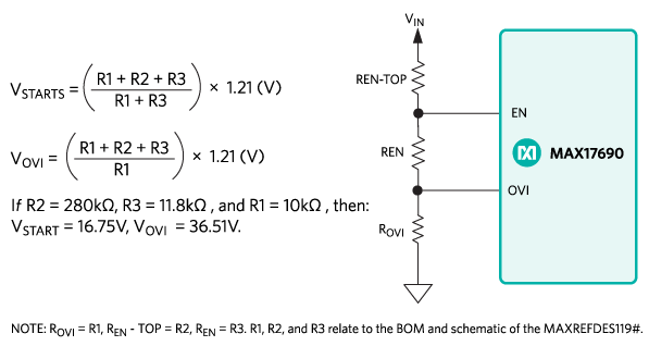 Figure 0