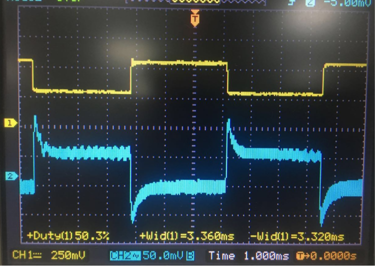 Figure 10. Load transient response when load steps between 5mA and 1000mA