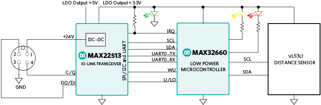 Figure 1.The MAXREFDES171# reference design block diagram.