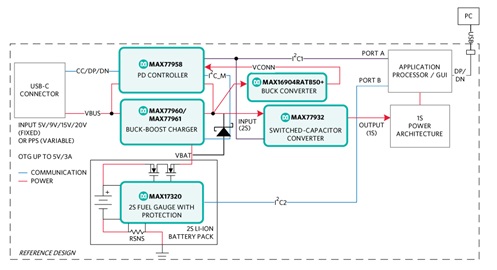 MAXREFDES179 Block Diagram