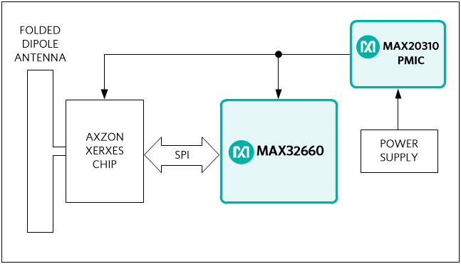 Figure 1. The MAXREFDES300 Reference Design Block Diagram.