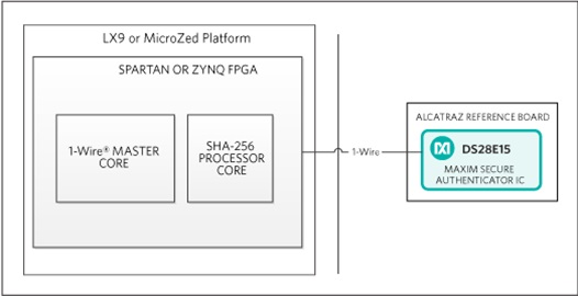 MAXREFDES34 - Design Block Diagram