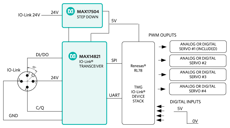 図1. MAXREFDES37リファレンス設計のブロック図