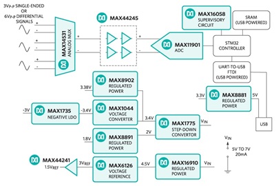 MAXREFDES38 System Block Diagram