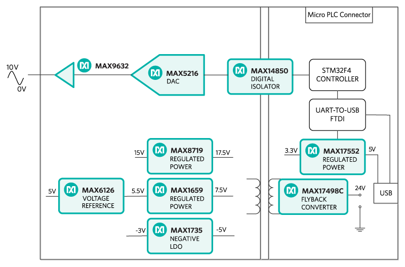 Figure 1. The MAXREFDES60# reference design block diagram.