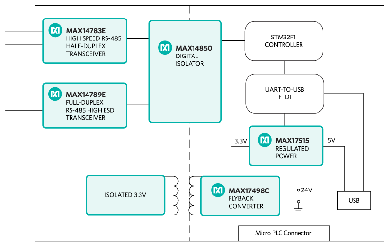 Figure 1. The MAXREFDES62 reference design block diagram