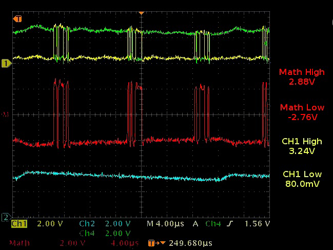 Figure 5. Loopback functionality (text file transfer), cable = 30m, Cat5e, termination enabled on both transceivers (CH1 = A, CH4 = B, MATH = A-B, CH2 = VISO).