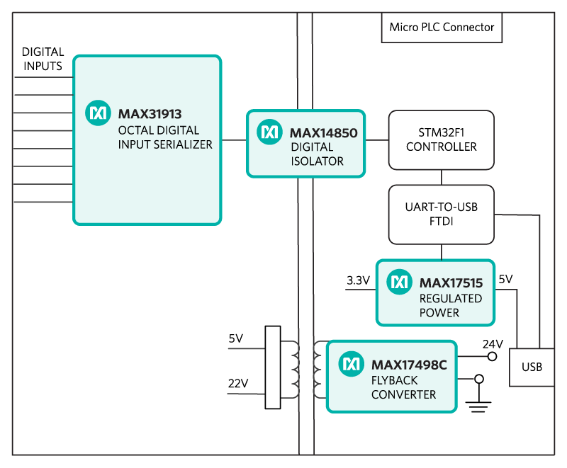 The MAXREFDES64# reference design block diagram.