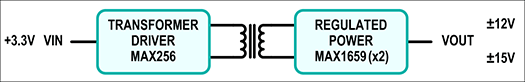 The Lakewood subsystem design block diagram.