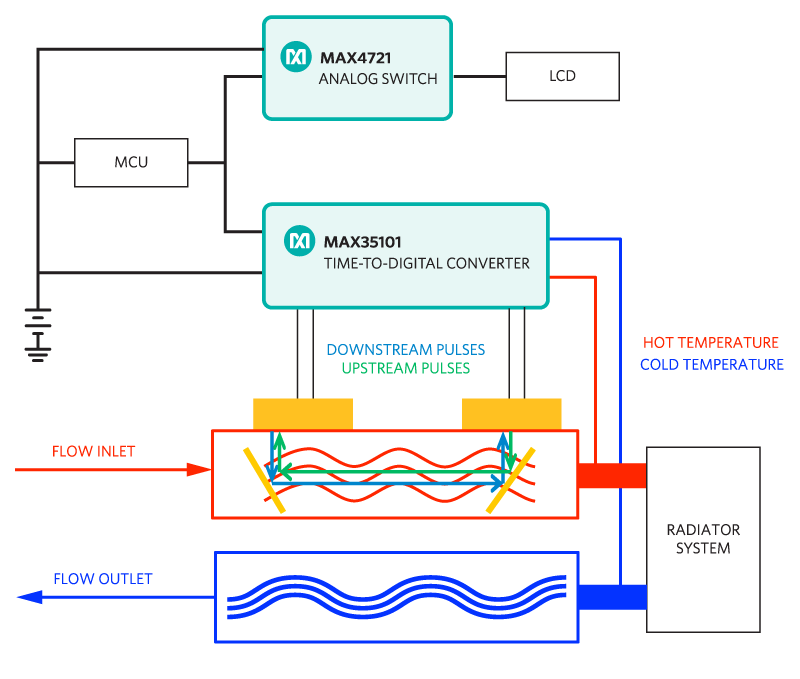 Figure 1. The MAXREFDES70# reference design block diagram