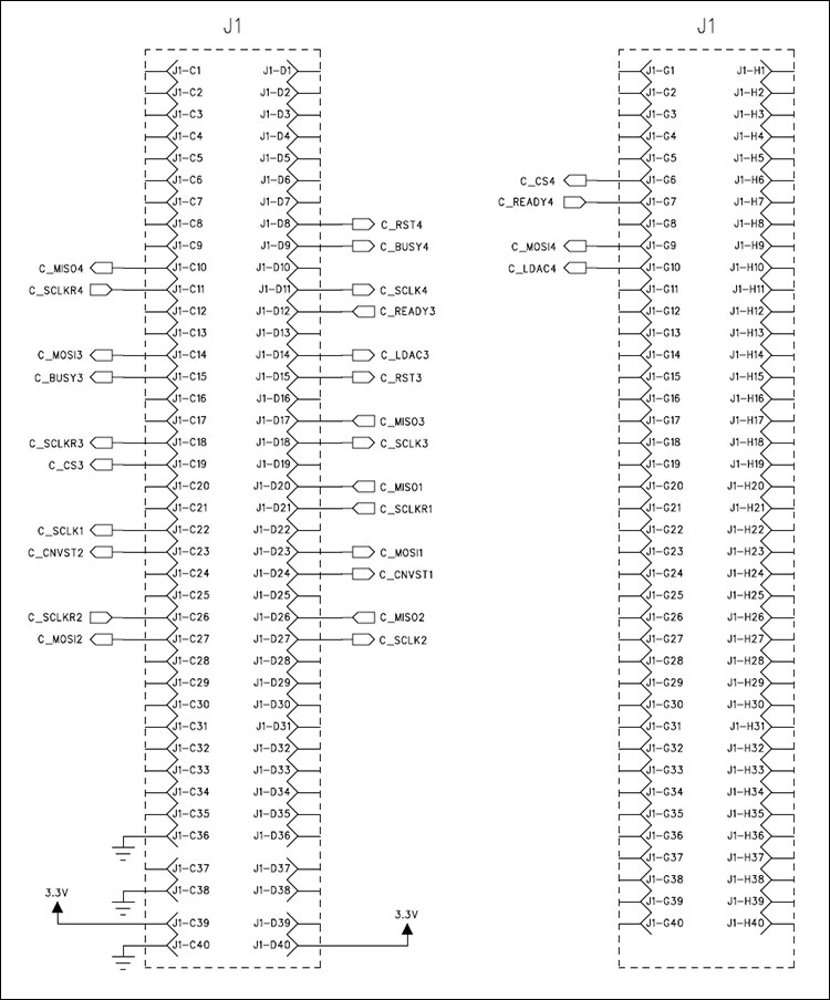 Figure 2. FMC connector pin connections