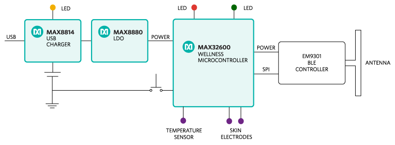 Figure 1. The MAXREFDES79 reference design block diagram.