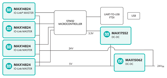 MAXREFDES79 System Block Diagram