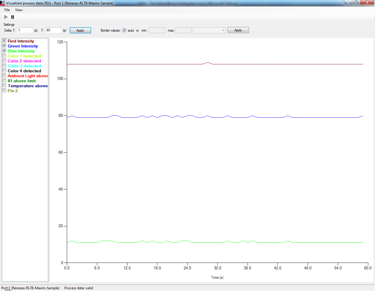 Figure 8. Red, green, and blue counts vs. Tme of the MAXREFDES23# pointing at the red plastic cup 1in away. The gain was set to x1 and the integration time was set to 100ms.