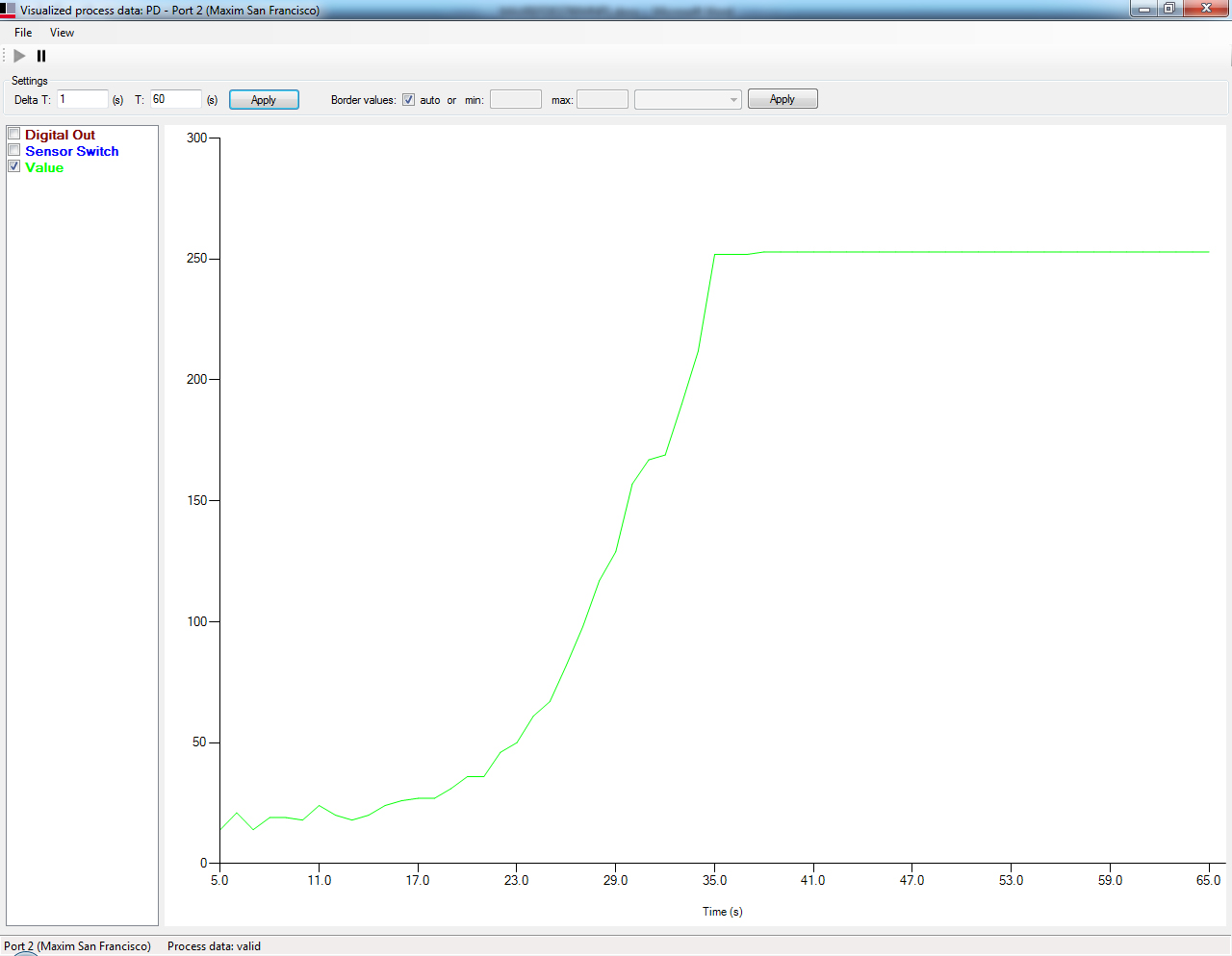 Figure 9. Proximity counts vs. Time of a white cardboard box starting from 250mm away and slowly moving closer to the MAXREFDES27# while in proximity mode and the LED current set to 50mA.