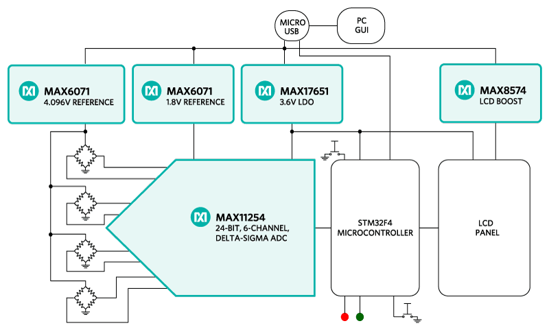 図1. MAXREFDES82#リファレンスデザインのブロック図