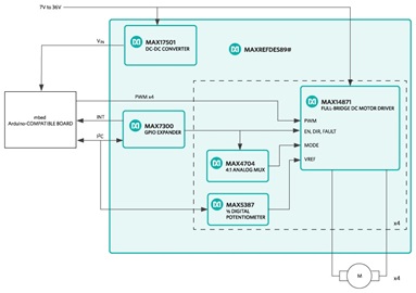 MAXREFDES89 Block Diagram.